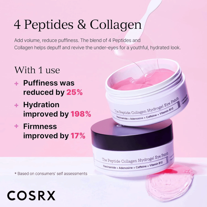 COSRX Peptide Collagen Eye Patch z 4 peptydami i kolagenem, który zmniejsza opuchliznę, zwiększa nawilżenie o 198% i poprawia jędrność.