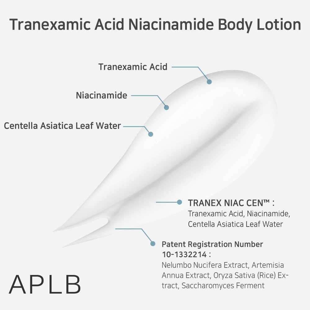 Grafika składników z naciskiem na Tranexamic Acid, Niacinamide i Centella Asiatica Leaf Water oraz opatentowane ekstrakty roślinne i fermentowane składniki, które pomagają koić i pielęgnować skórę.