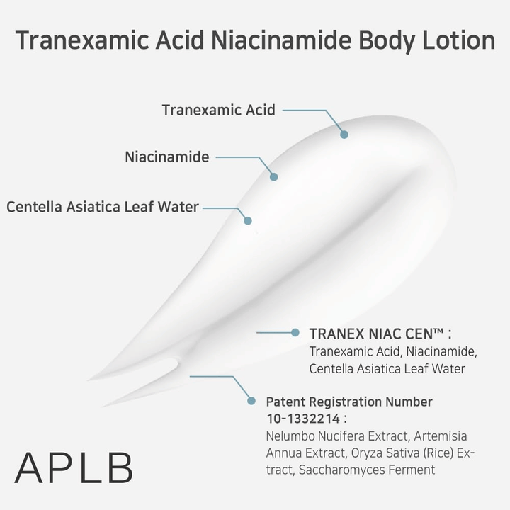 Grafika składników z naciskiem na Tranexamic Acid, Niacinamide i Centella Asiatica Leaf Water oraz opatentowane ekstrakty roślinne i fermentowane składniki, które pomagają koić i pielęgnować skórę.
