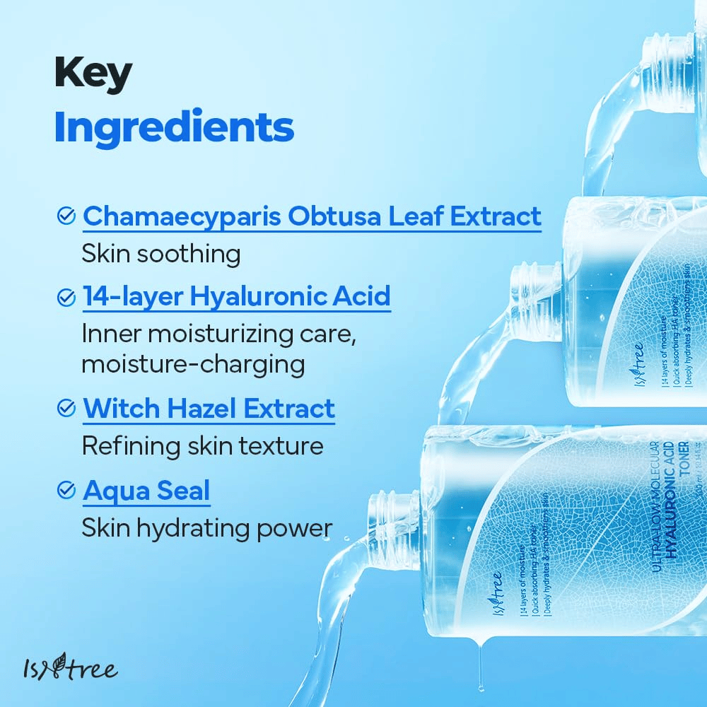 Informationsbild för Isntree Ultra-Low Molecular Hyaluronic Acid Toner som visar nyckelingredienser: Chamaecyparisbladextrakt, 14-lagers hyaluronsyra, trollhassel och Aqua Seal, med tonerflaskor som häller ut vätska i bakgrunden.