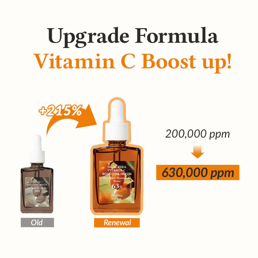 Ten obrazek prezentuje ulepszoną formułę dla Vitamin C Boosting Serum ze wzrostem stężenia witaminy C o 215%, z 200 000 ppm do 630 000 ppm. Produkt zapewnia potężną poprawę, aby zmaksymalizować blask i gładkość skóry.
