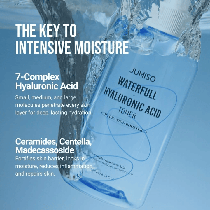 Jumiso Waterfull Hyaluronic Acid Tonik do twarzy z 7-kompleksowym kwasem hialuronowym, ceramidami i centellą – wzmacnia barierę skórną i zapewnia głębokie, długotrwałe nawilżenie