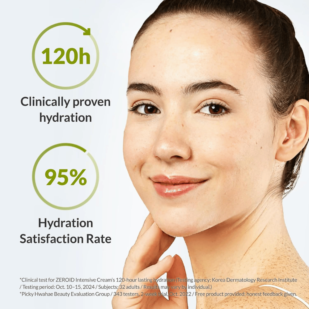 ZEROID Intensive Cream zapewnia klinicznie potwierdzone nawilżenie do 120 godzin i pomaga skórze utrzymać równowagę nawilżenia. Formuła została opracowana z myślą o skórze suchej i wrażliwej oraz zapewnia długotrwały komfort.